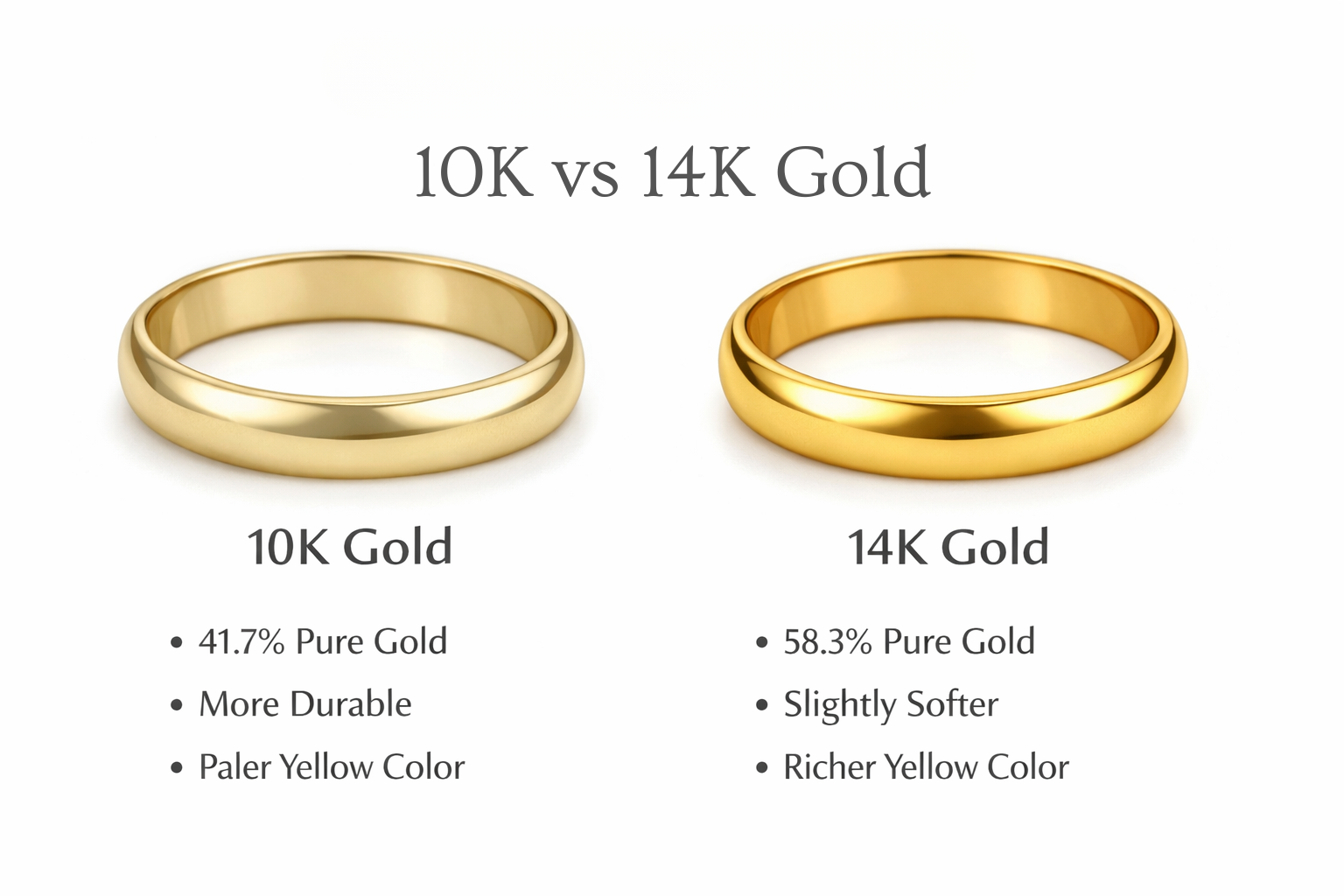 10K vs 14K Gold