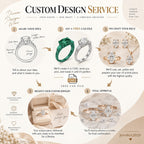 A 5-step custom design service infographic for jewelry, featuring illustrations and photos of rings and earrings, with text explaining how customers can share an idea, get a free CAD file, craft their piece, and receive custom jewelry. The brand name 'jewelex2020' is visible in the bottom right corner.