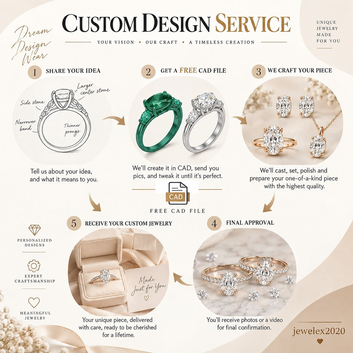 A 5-step custom design service infographic for jewelry, featuring illustrations and photos of rings and earrings, with text explaining how customers can share an idea, get a free CAD file, craft their piece, and receive custom jewelry. The brand name 'jewelex2020' is visible in the bottom right corner.