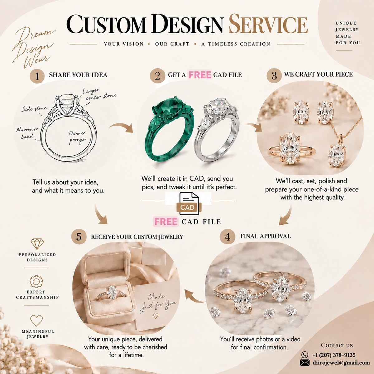 A 5-step custom design service infographic for jewelry, featuring illustrations and photos of rings and earrings, with text explaining how customers can share an idea, get a free CAD file, craft their piece, and receive custom jewelry. The brand name 'jewelex2020' is visible in the bottom right corner.